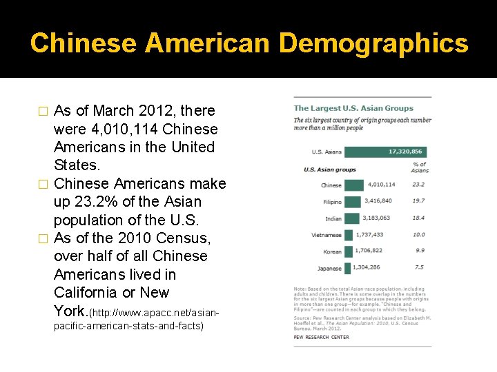 Chinese American Demographics As of March 2012, there were 4, 010, 114 Chinese Americans