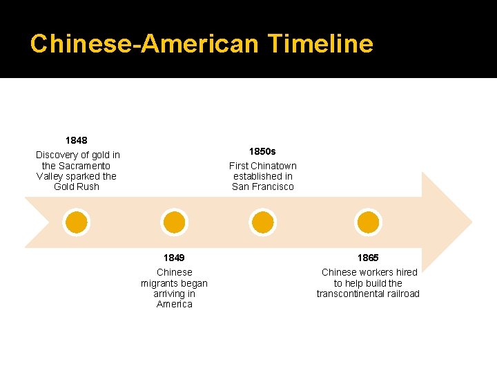 Chinese-American Timeline 1848 Discovery of gold in the Sacramento Valley sparked the Gold Rush