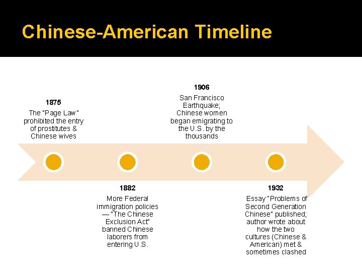 Chinese-American Timeline 1906 San Francisco Earthquake; Chinese women began emigrating to the U. S.