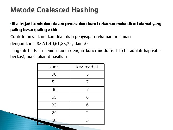 Metode Coalesced Hashing Bila terjadi tumbukan dalam pemasukan kunci rekaman maka dicari alamat yang