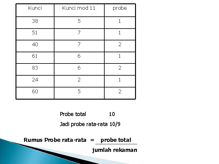 Kunci mod 11 probe 38 5 1 51 7 1 40 7 2 61