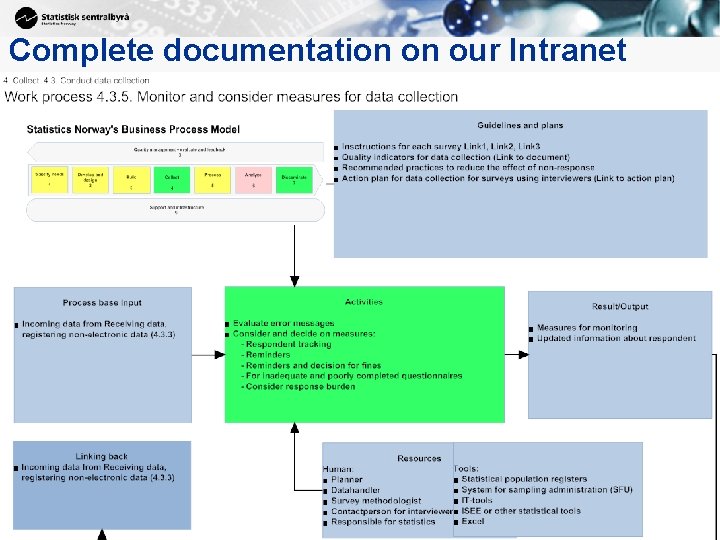 Complete documentation on our Intranet 