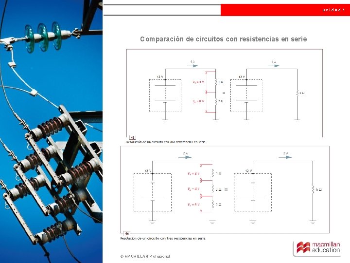 unidad 1 Comparación de circuitos con resistencias en serie © MACMILLAN Profesional 