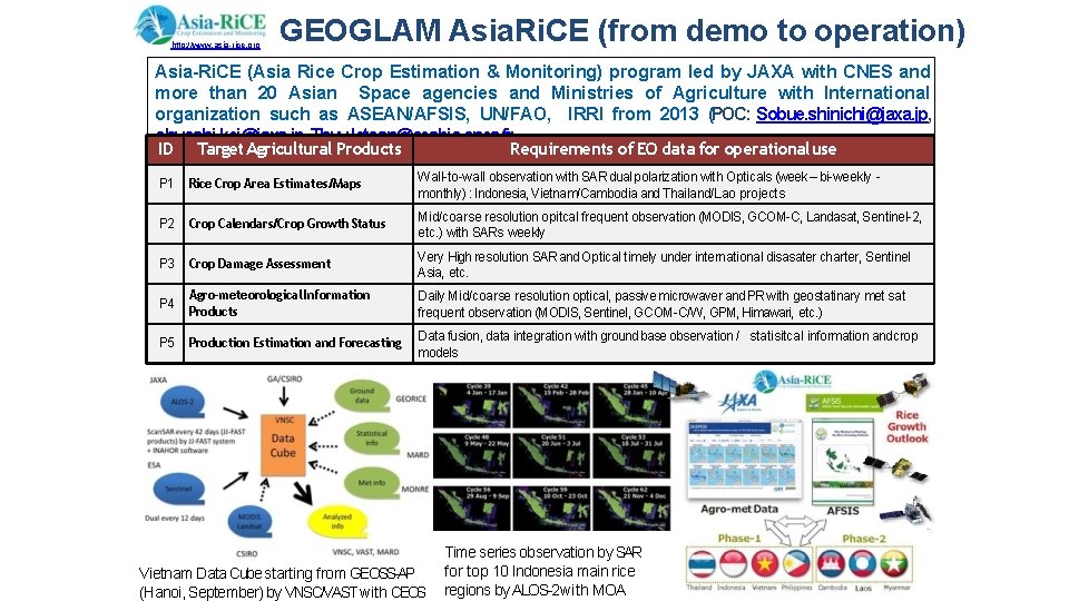 http: //www. asia-rice. org GEOGLAM Asia. Ri. CE (from demo to operation) Asia-Ri. CE