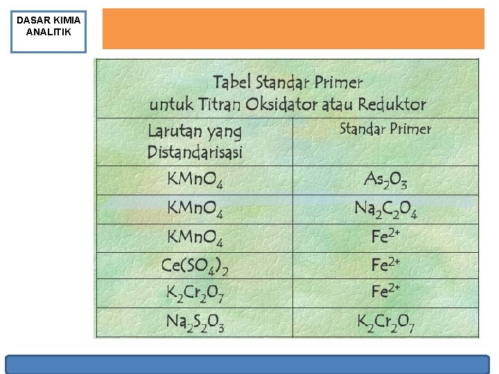 DASAR KIMIA ANALITIK 