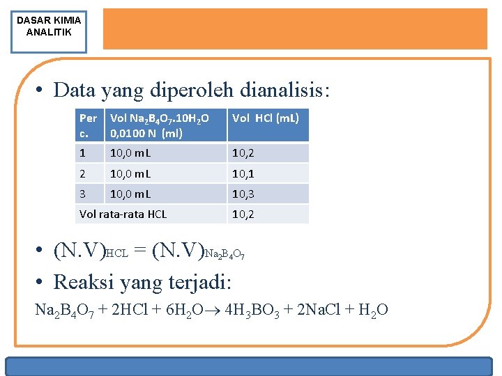 DASAR KIMIA ANALITIK • Data yang diperoleh dianalisis: Per c. Vol Na 2 B