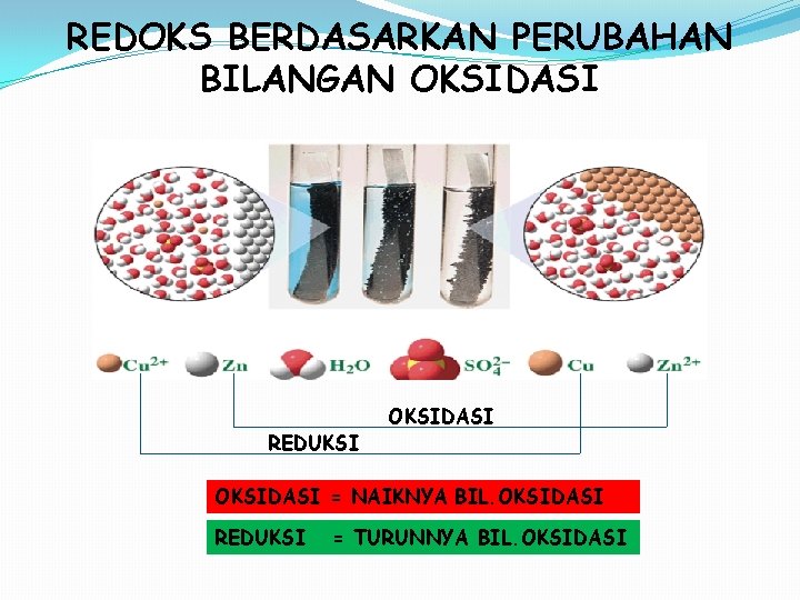 REDOKS BERDASARKAN PERUBAHAN BILANGAN OKSIDASI REDUKSI OKSIDASI = NAIKNYA BIL. OKSIDASI REDUKSI = TURUNNYA