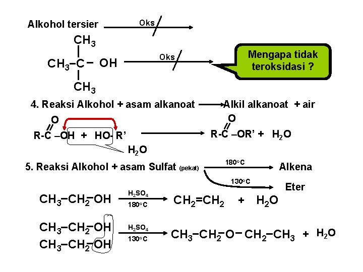 Oks Alkohol tersier CH 3 C Mengapa tidak teroksidasi ? Oks OH CH 3