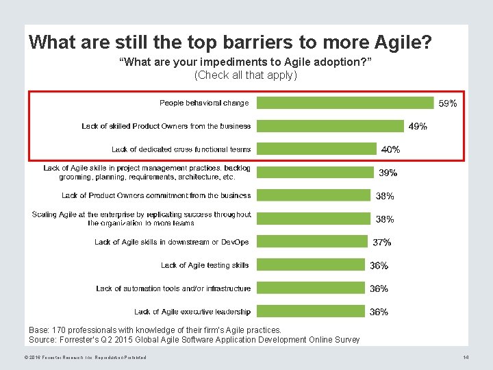 What are still the top barriers to more Agile? “What are your impediments to