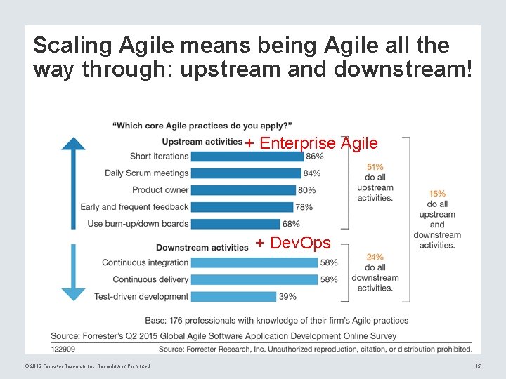 Scaling Agile means being Agile all the way through: upstream and downstream! + Enterprise