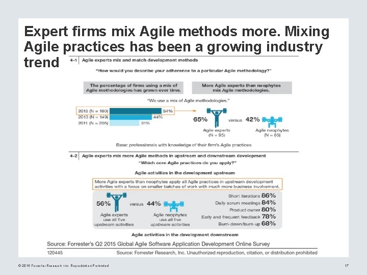 Expert firms mix Agile methods more. Mixing Agile practices has been a growing industry