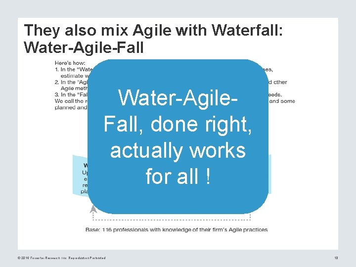 They also mix Agile with Waterfall: Water-Agile-Fall Water-Agile. Fall, done right, actually works for