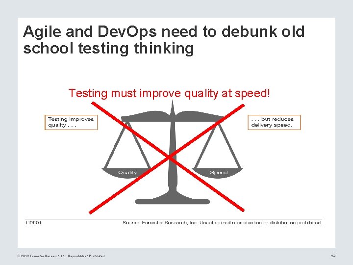 Agile and Dev. Ops need to debunk old school testing thinking Testing must improve