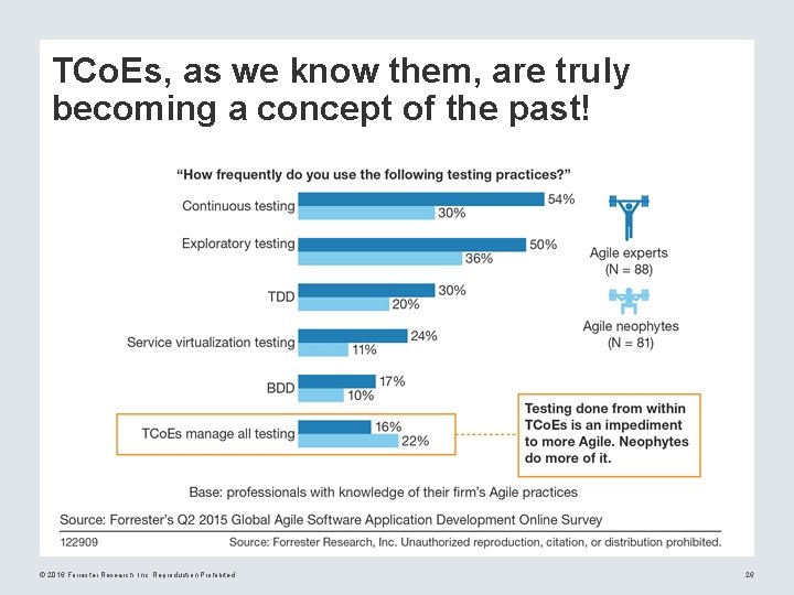 TCo. Es, as we know them, are truly becoming a concept of the past!