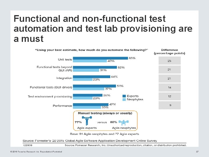 Functional and non-functional test automation and test lab provisioning are a must © 2016