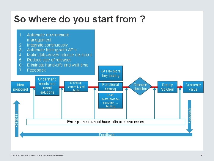 So where do you start from ? 2. 3. 4. 5. 6. 7. Automate