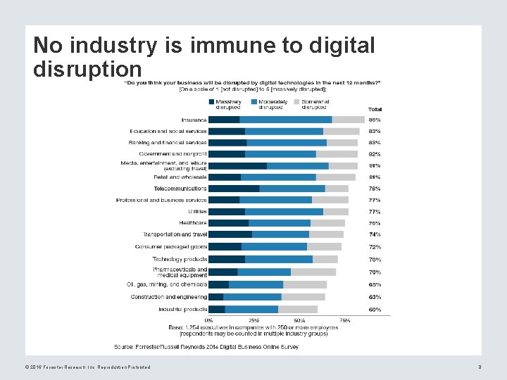 No industry is immune to digital disruption © 2016 Forrester Research, Inc. Reproduction Prohibited