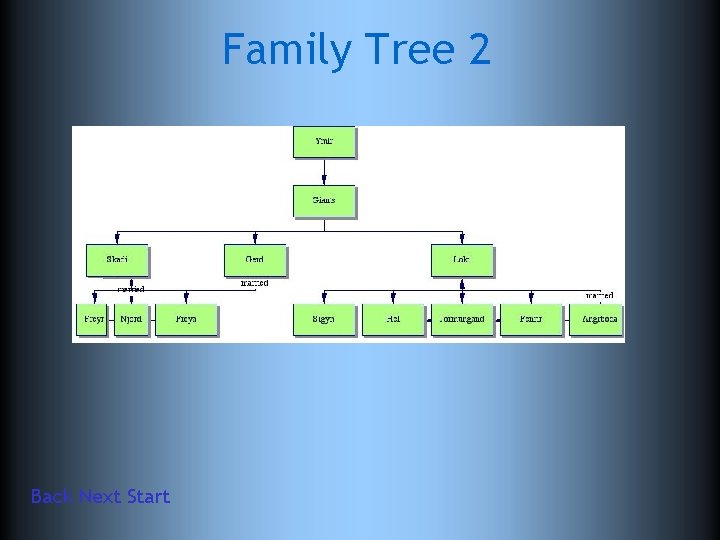 Family Tree 2 Back Next Start 