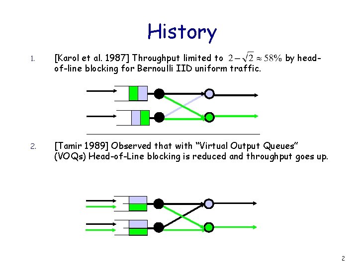 History 1. [Karol et al. 1987] Throughput limited to of-line blocking for Bernoulli IID