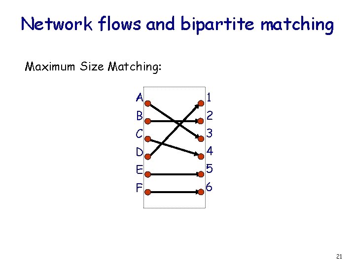 Network flows and bipartite matching Maximum Size Matching: A 1 B 2 C 3