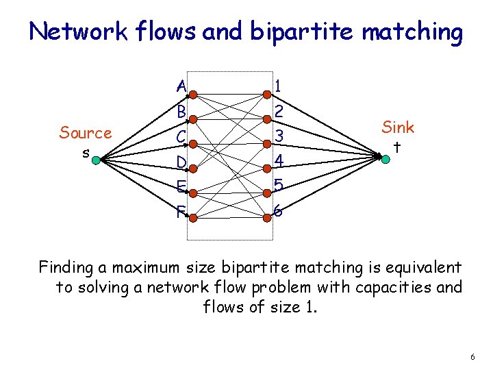 Network flows and bipartite matching Source s A 1 B 2 C 3 D
