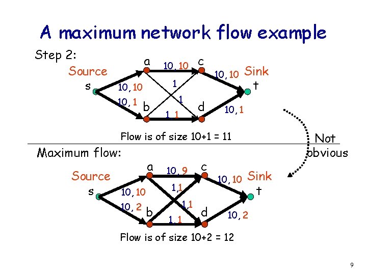 A maximum network flow example Step 2: Source s a c 1 10, 10