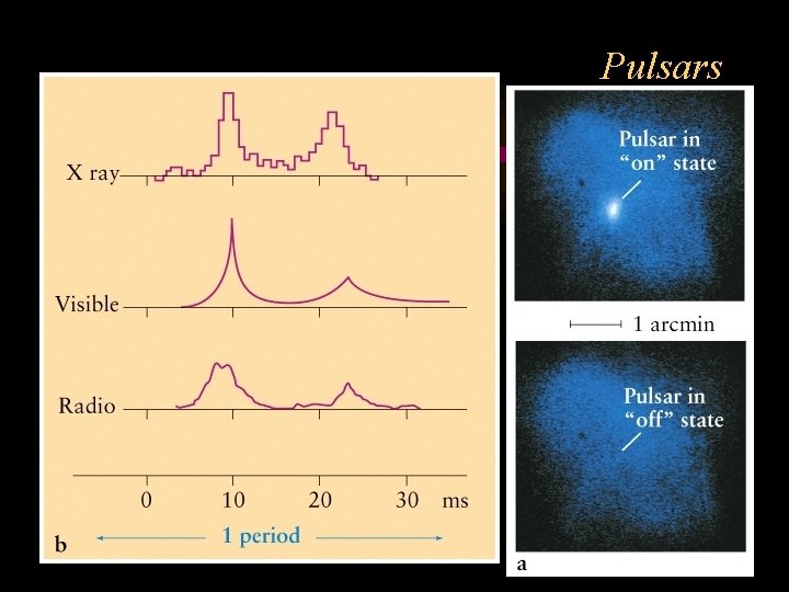 Pulsars 