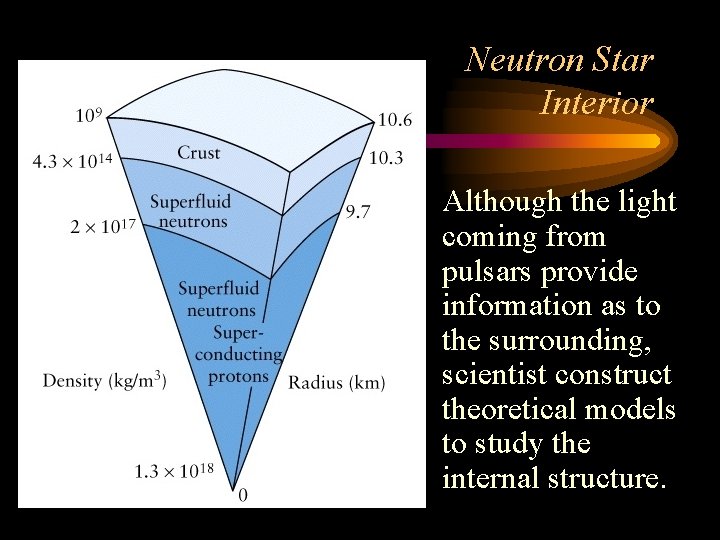 Neutron Star Interior • Although the light coming from pulsars provide information as to