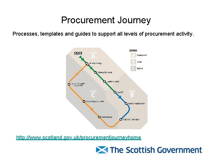 Procurement Journey Processes, templates and guides to support all levels of procurement activity. http: