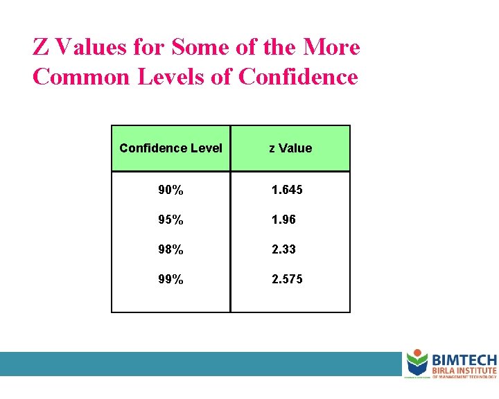 Z Values for Some of the More Common Levels of Confidence Level z Value