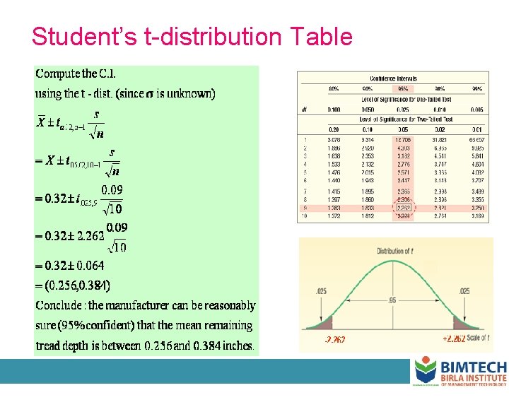 Student’s t-distribution Table 