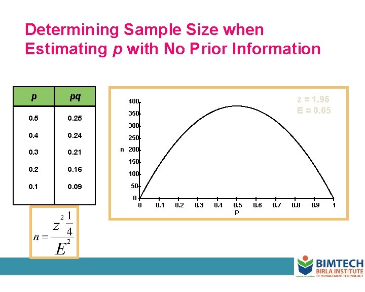 Determining Sample Size when Estimating p with No Prior Information p pq 0. 5