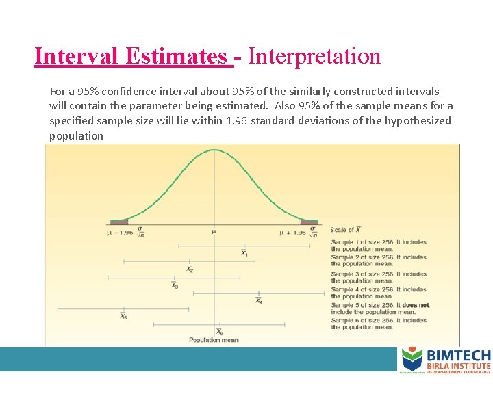 Interval Estimates - Interpretation For a 95% confidence interval about 95% of the similarly