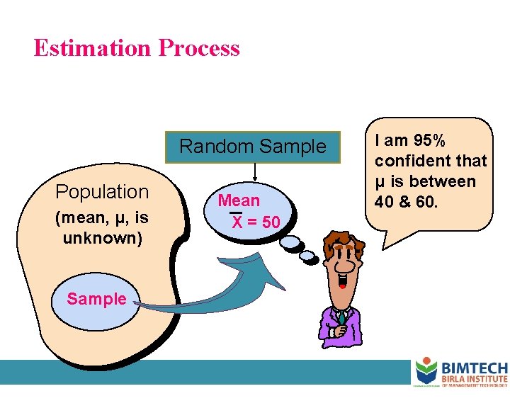 Estimation Process Random Sample Population (mean, μ, is unknown) Sample Mean X = 50