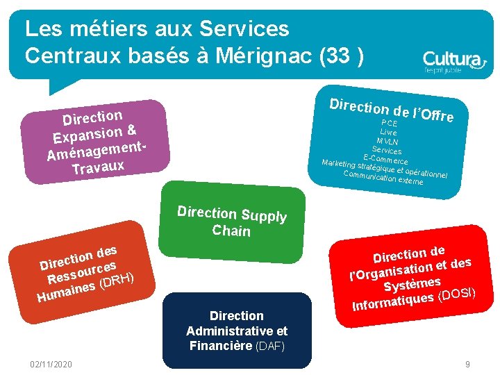 Les métiers aux Services Centraux basés à Mérignac (33 ) Direction & Expansion ent.
