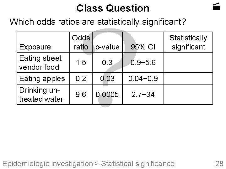 Class Question Which odds ratios are statistically significant? Exposure Eating street vendor food
