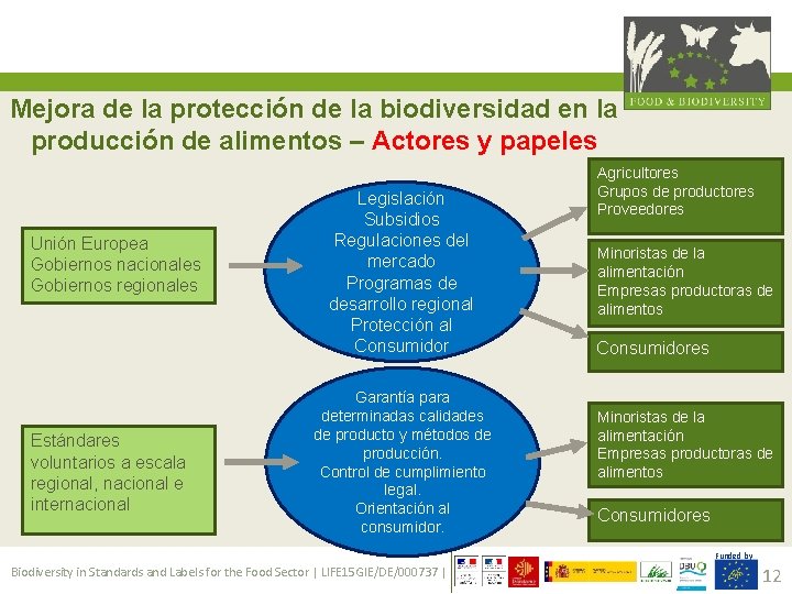 Mejora de la protección de la biodiversidad en la producción de alimentos – Actores