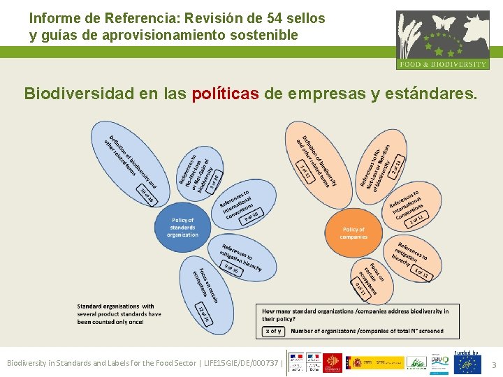 Informe de Referencia: Revisión de 54 sellos y guías de aprovisionamiento sostenible Biodiversidad en