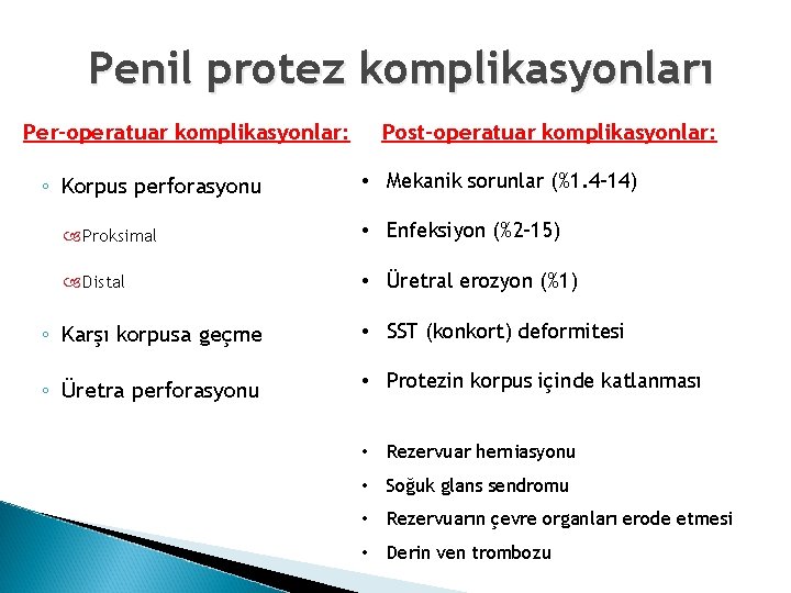 Penil protez komplikasyonları Per-operatuar komplikasyonlar: ◦ Korpus perforasyonu Post-operatuar komplikasyonlar: • Mekanik sorunlar (%1.