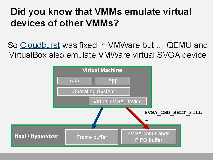 Did you know that VMMs emulate virtual devices of other VMMs? So Cloudburst was