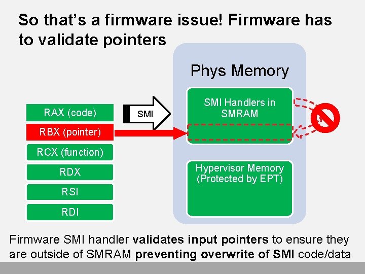 So that’s a firmware issue! Firmware has to validate pointers Phys Memory RAX (code)