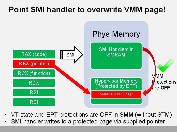 Point SMI handler to overwrite VMM page! Phys Memory RAX (code) SMI Handlers in