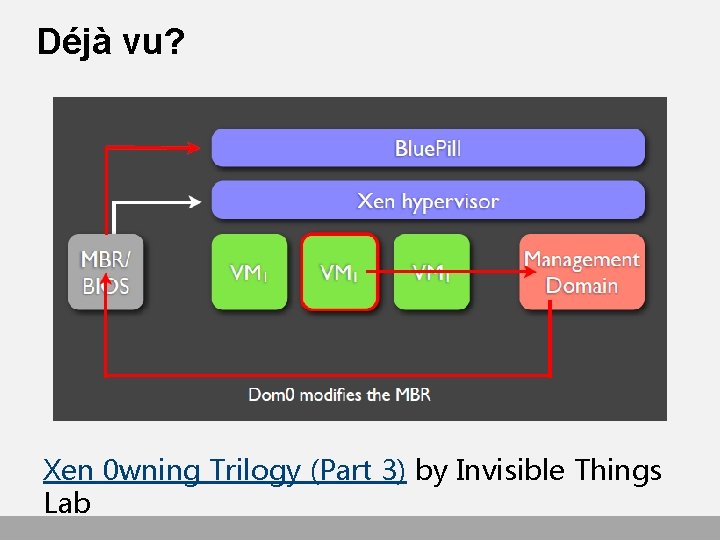 Déjà vu? Xen 0 wning Trilogy (Part 3) by Invisible Things Lab 