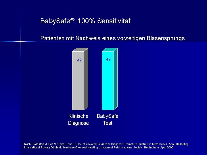 Baby. Safe®: 100% Sensitivität Patienten mit Nachweis eines vorzeitigen Blasensprungs Nach: Bornstein J, Fait