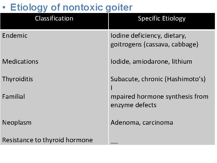  • Etiology of nontoxic goiter Classification Specific Etiology Endemic Iodine deficiency, dietary, goitrogens