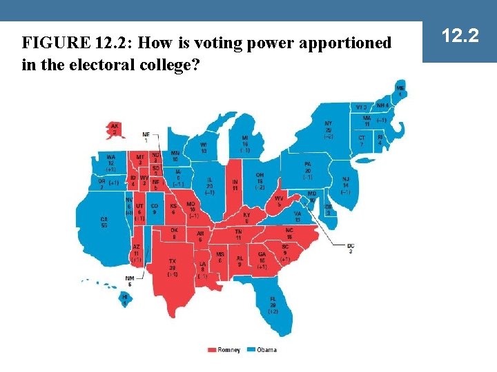 FIGURE 12. 2: How is voting power apportioned in the electoral college? 12. 2