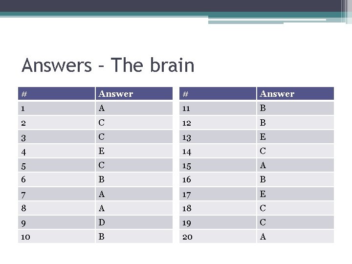 Answers – The brain # Answer 1 A 11 B 2 C 12 B