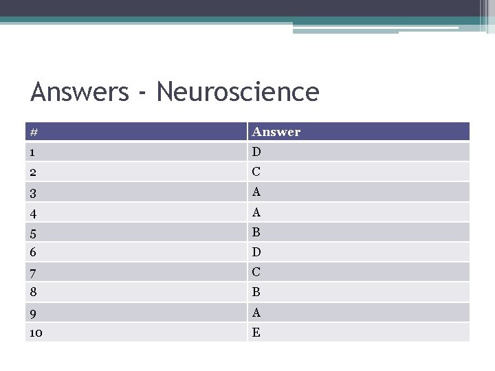 Answers - Neuroscience # Answer 1 D 2 C 3 A 4 A 5