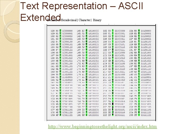 Text Representation – ASCII Extended Decimal | Hexadecimal | Character | Binary http: //www.