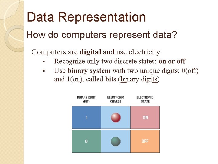 Data Representation How do computers represent data? Computers are digital and use electricity: §